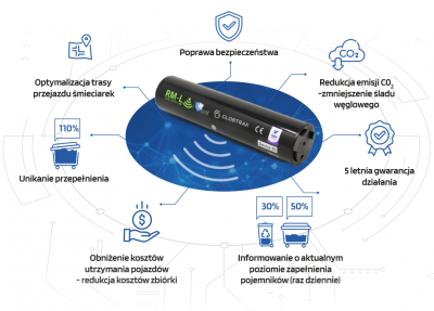 Czujnik Zapełnienia Pojemnika Globtrak